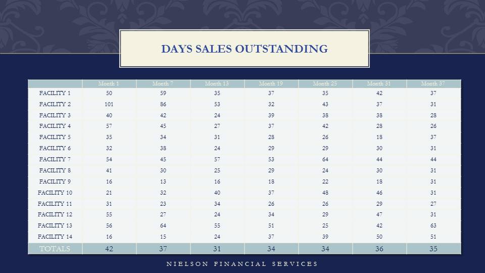 Superior Healthcare Client Financial Results — slide 10