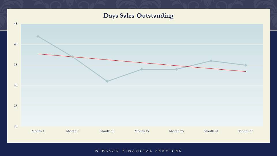 Superior Healthcare Client Financial Results — slide 11