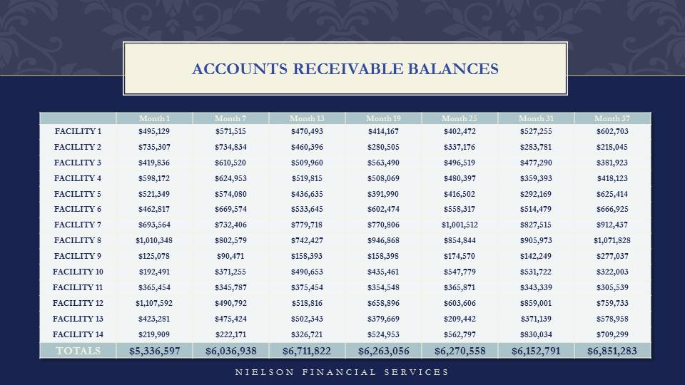 Superior Healthcare Client Financial Results — slide 12