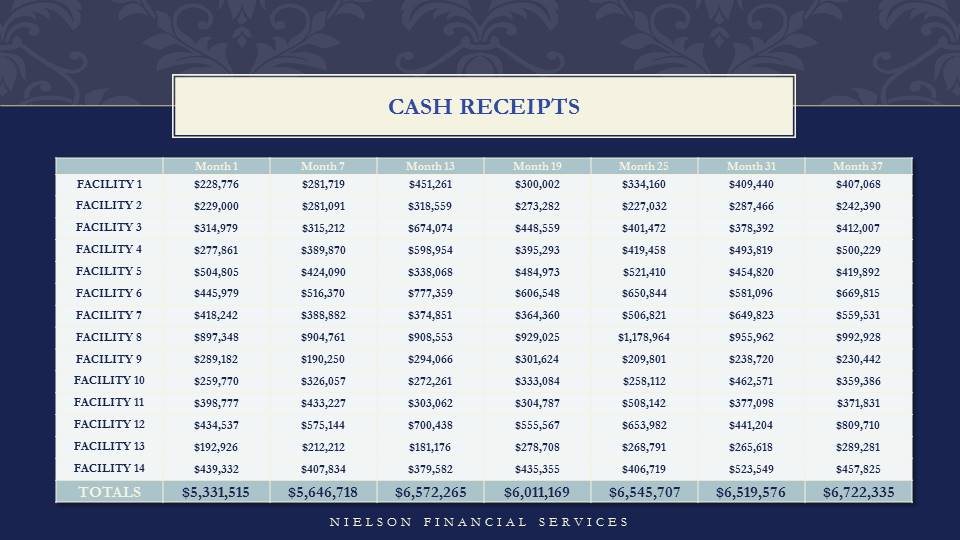 Superior Healthcare Client Financial Results — slide 13