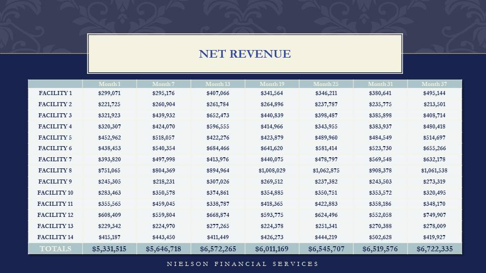 Superior Healthcare Client Financial Results — slide 14