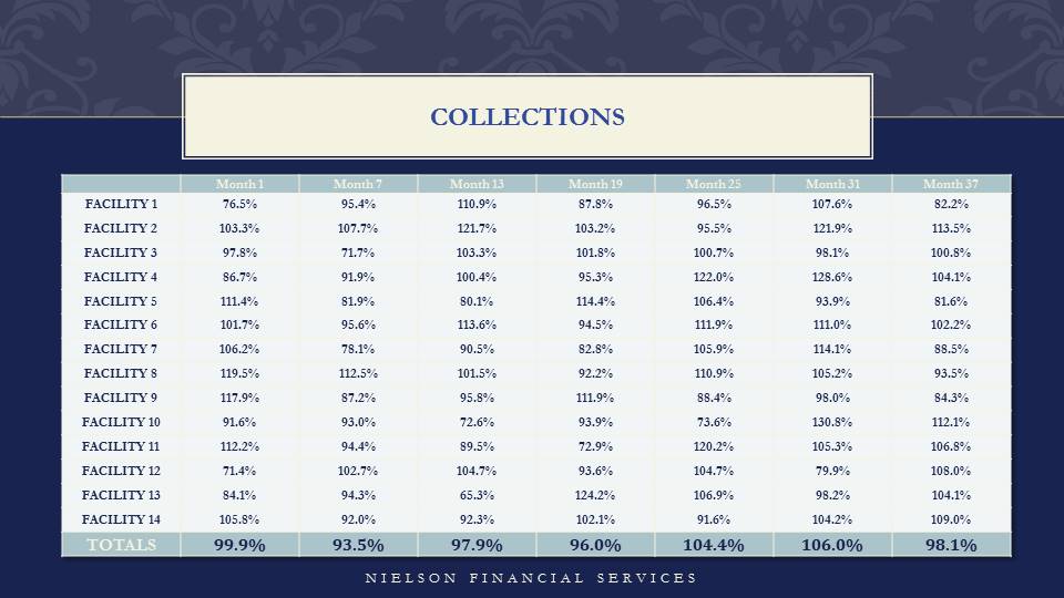 Superior Healthcare Client Financial Results — slide 15