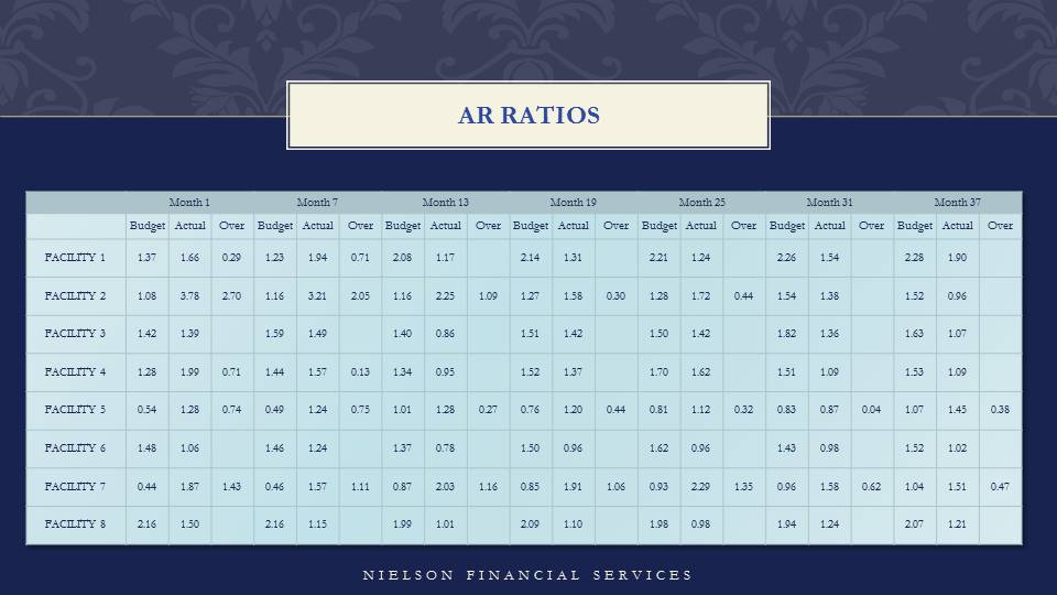 Superior Healthcare Client Financial Results — slide 2