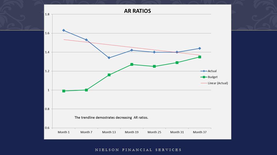 Superior Healthcare Client Financial Results — slide 4