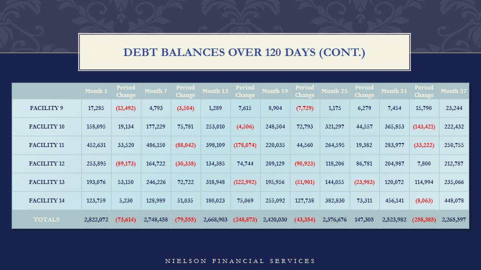 Superior Healthcare Client Financial Results — slide 6