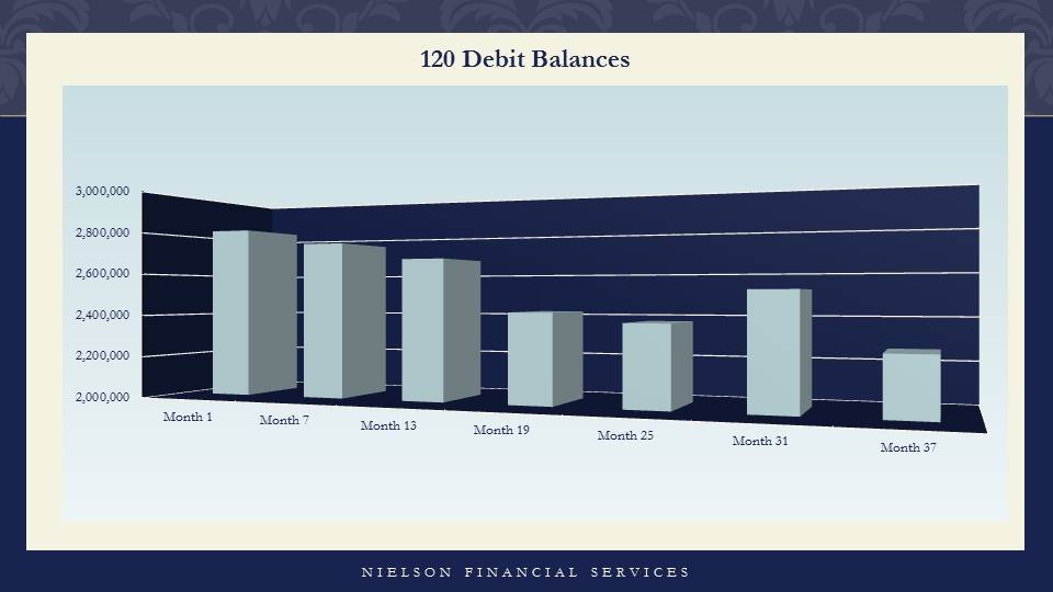 Superior Healthcare Client Financial Results — slide 7
