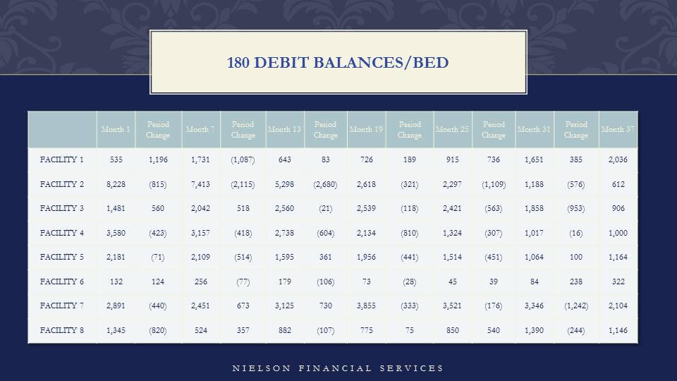 Superior Healthcare Client Financial Results — slide 8