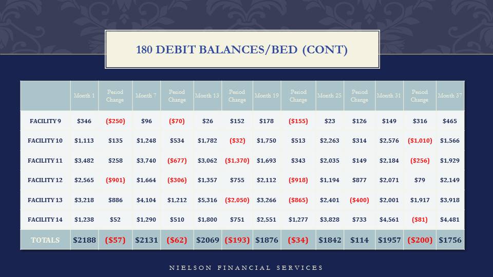 Superior Healthcare Client Financial Results — slide 9